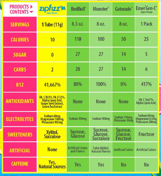 Energy Drink Nutrition Comparison Blog Dandk