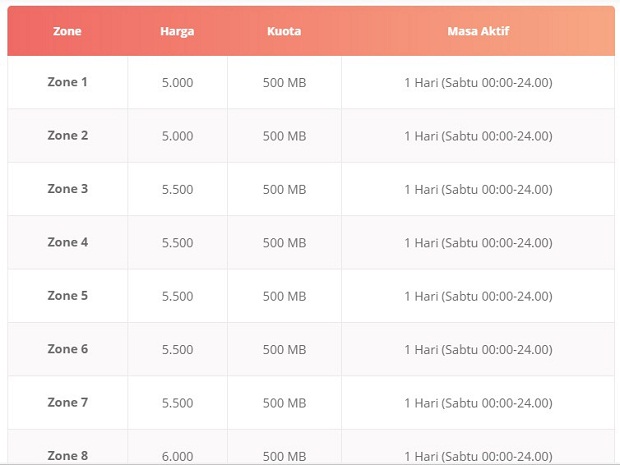 Paket Internet Telkomsel Wiken LOOP Sabtu Terbaru 2019 Paket Internet Telkomsel Wiken LOOP Sabtu Terbaru 2019