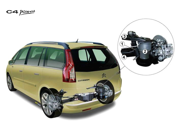 Resplandor Dormido Simetría Blog Mecánicos: Avería en la suspensión trasera del Citroën C4 Picasso I  (UD)
