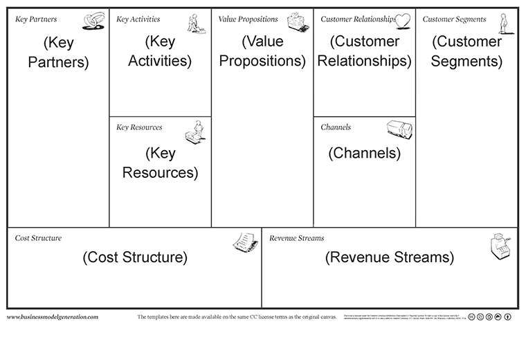 Image Result For How To Make Coffee In A Coffee Maker For Dummies Business Model Canvas Annoted 760 How To Make Coffee In A Coffee Maker For Dummies