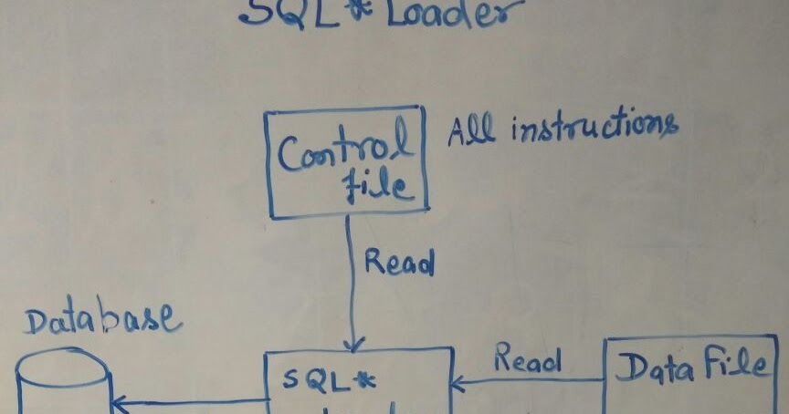 Tutorial IT Point: SQL*Loader