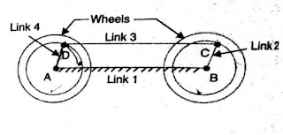 mechanism double coupling locomotive rod lever four bar crank watt indicator