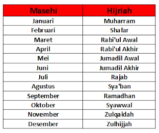 Nama hari dalam bahasa arab