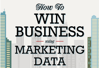 Win Your Business Using Right Marketing Data