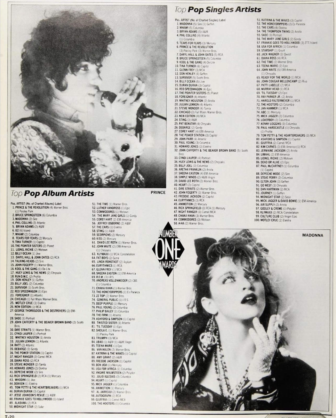 The Madonna Billboard Archives Flashback The Year In Music 1985