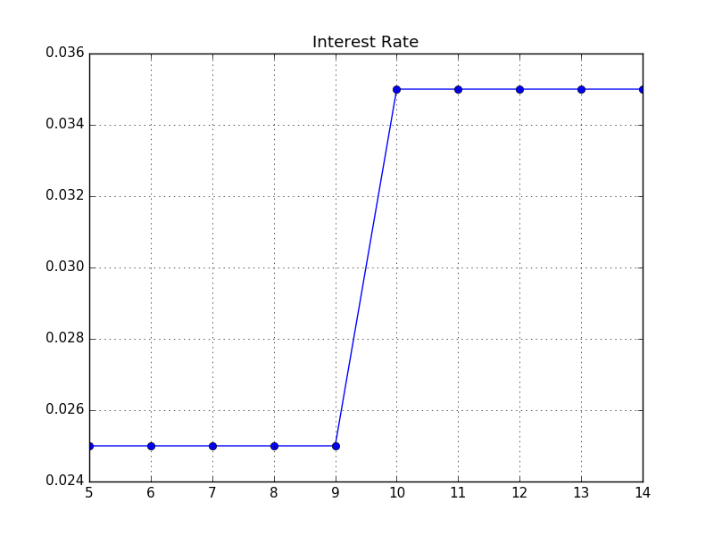 Bond Economics: Primer: Understanding Portfolio Allocations And Returns