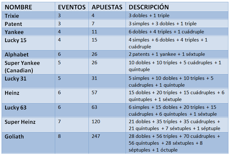 THE BROKERS 777: GLOSARIO