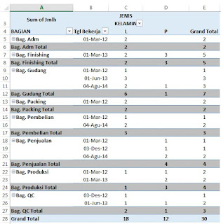 kelompok data kelompok data