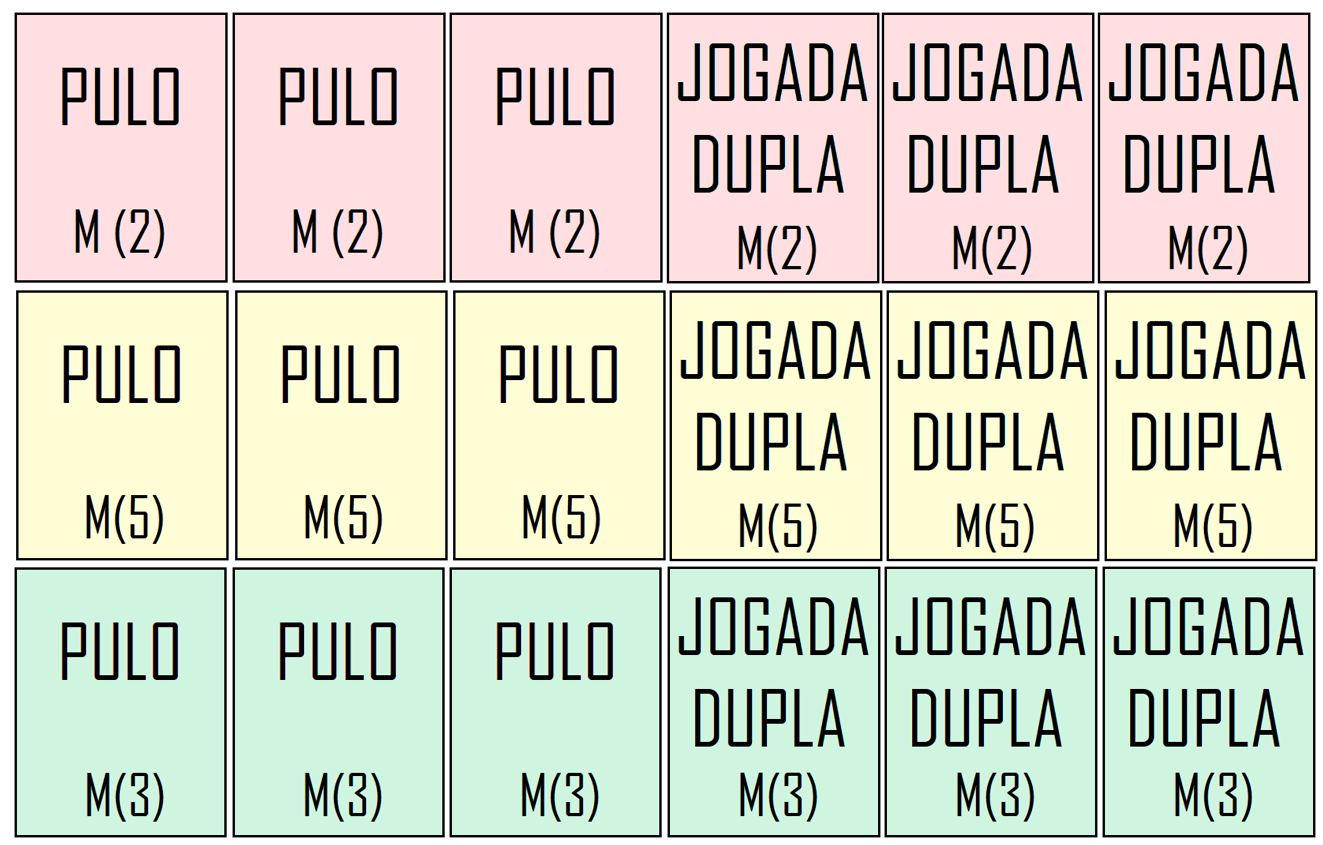 bisbilhotarte: Trilha dos Múltiplos - MMC