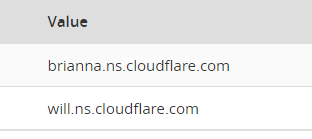 cloudflare-nameservers