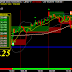 Lead futures rise 0.11% as demand picks up : 24 Oct 2016
