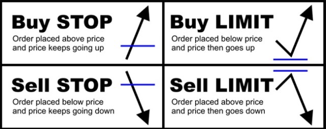 Arti pending order dalam forex