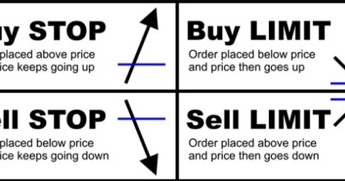 Forex script asking for order