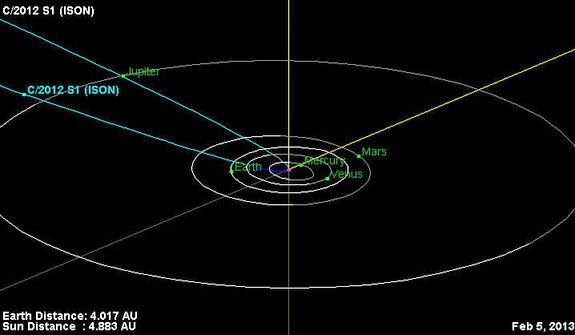 Hot: Sao chổi ISON đang hướng đến gần Mặt Trời - 3 / Thiên văn học Đà Nẵng