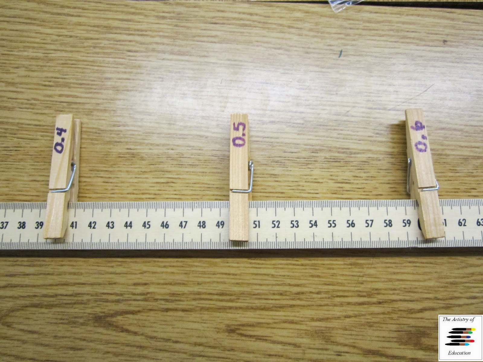 Artistry of Education: Fractions and Decimals Number Line