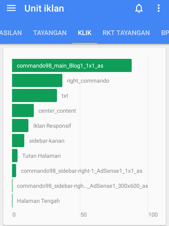 Adsense Content Unit: Panduan Lengkap untuk Mengoptimalkan Pendapatan Anda
