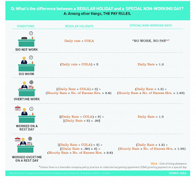 holiday pay rules philippines