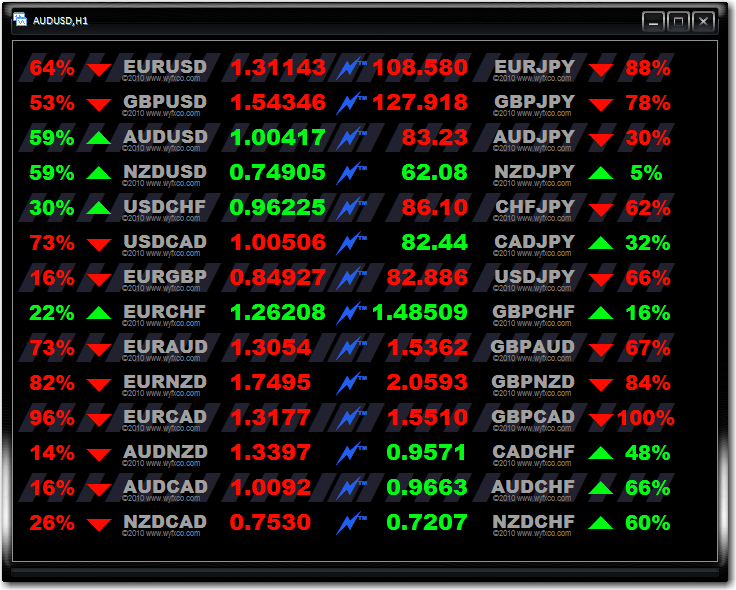 Nitro+ forex indicator