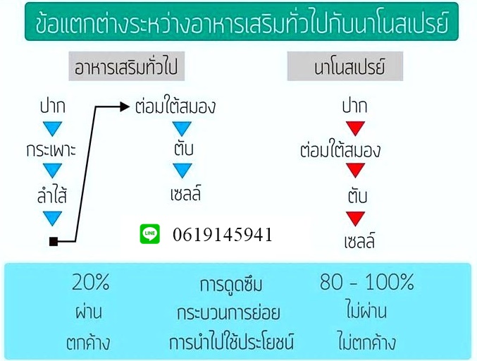 R Mix อารมิกซ์ นาโนสเปรย์ แตกต่างและดีกว่า