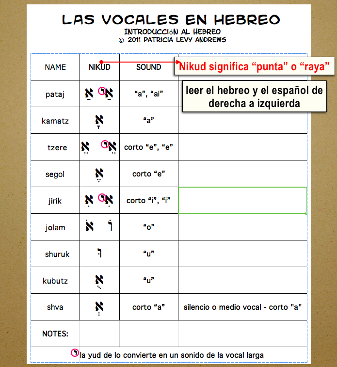 Palabras Hebreas Utilizadas En El Español