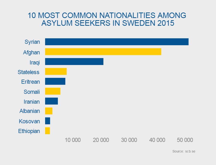War News Updates Political Change In Sweden?