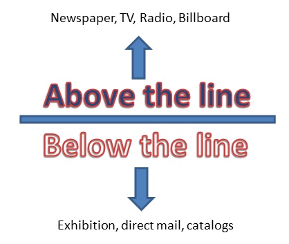 of above the line advertising and below the line advertising
