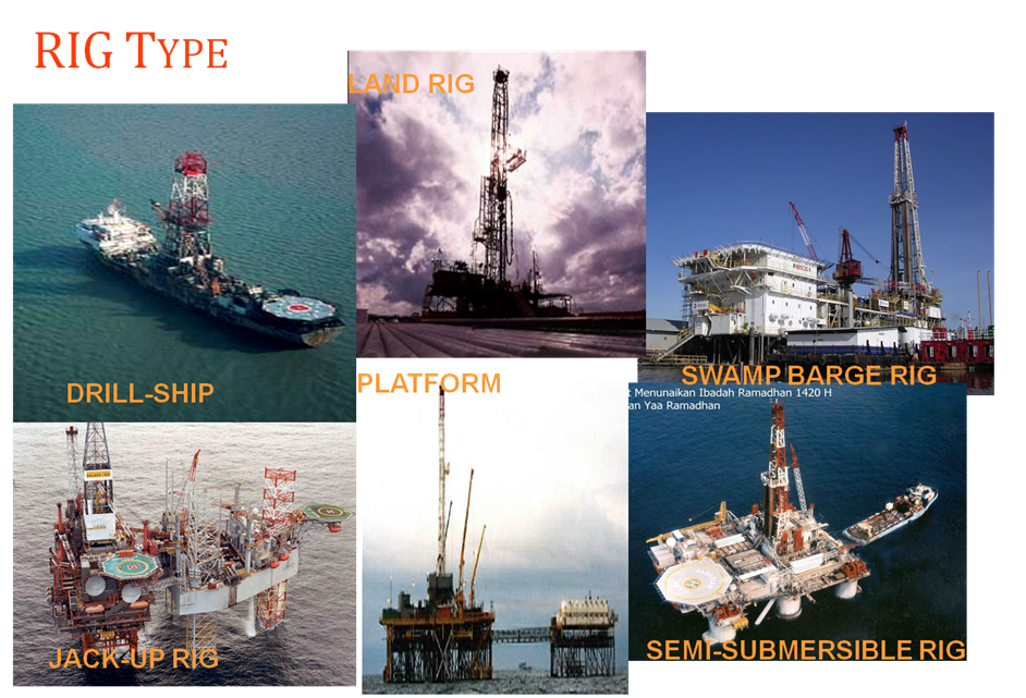Materi Perminyakan - Organisasi, Jenis, Serta System yang ada pada Rig ...