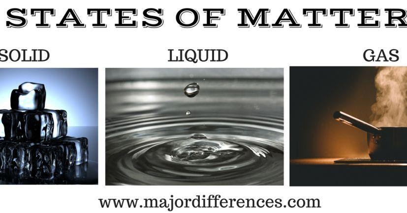 Major Differences Difference between Solid, Liquid and