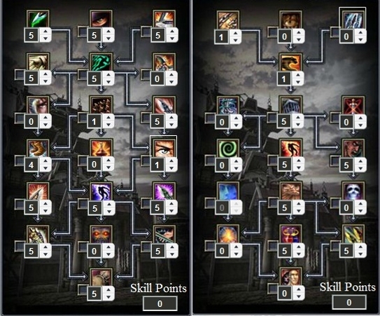 Rohan STR Avenger Skill Build | Inelegant Zone