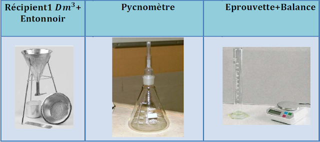 Compte rendu TP MDC Masses volumiques PDF 2eme anné licence Compte rendu TP MDC Masses volumiques PDF 2eme anné licence