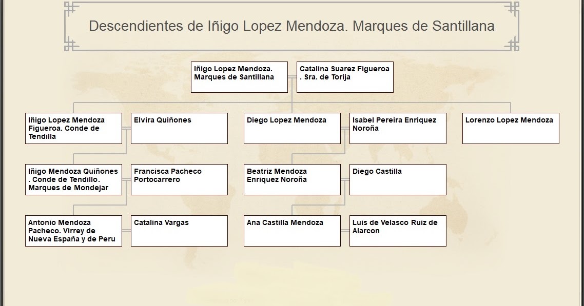 Genealogia Universal de los Pueblos hasta