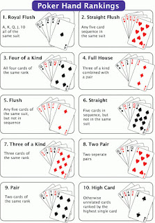 Peraturan, Strategi dalam Poker Peraturan, Strategi dalam Poker