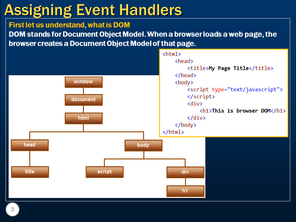 Цель javascript. Html event Handlers. Handler js пример. Assign. EVENTHANDLER C#.