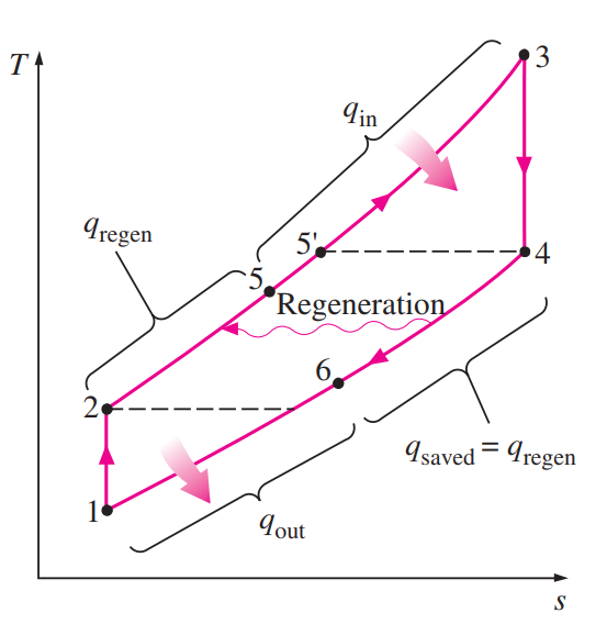 Gas Turbine Cycle(Brayton cycle/Joule Cycle) EduTech