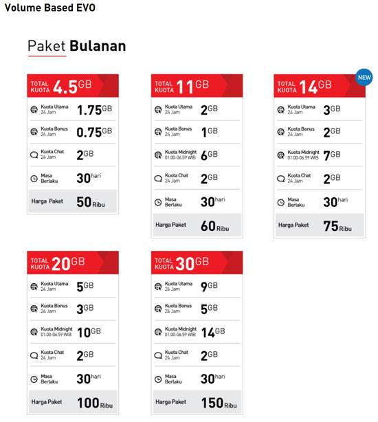 Paket Internet Andromax Volume Based Terbaru