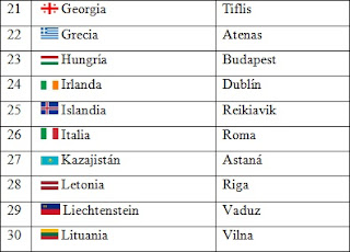 AMIGOS PARA SIEMPRE: MAPAS CONCEPTUALES - CAPITALES DE PAÍSES