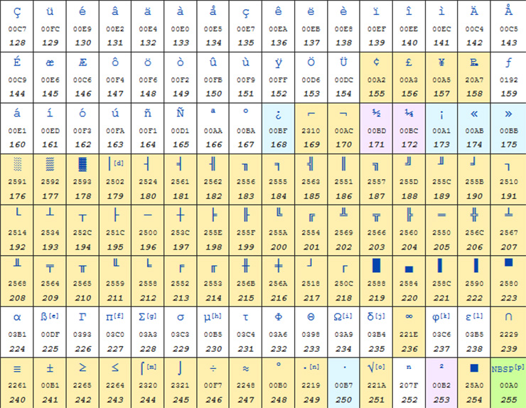 ASCII (American Standard Code for Information Interchange) ASCII (American Standard Code for Information Interchange)