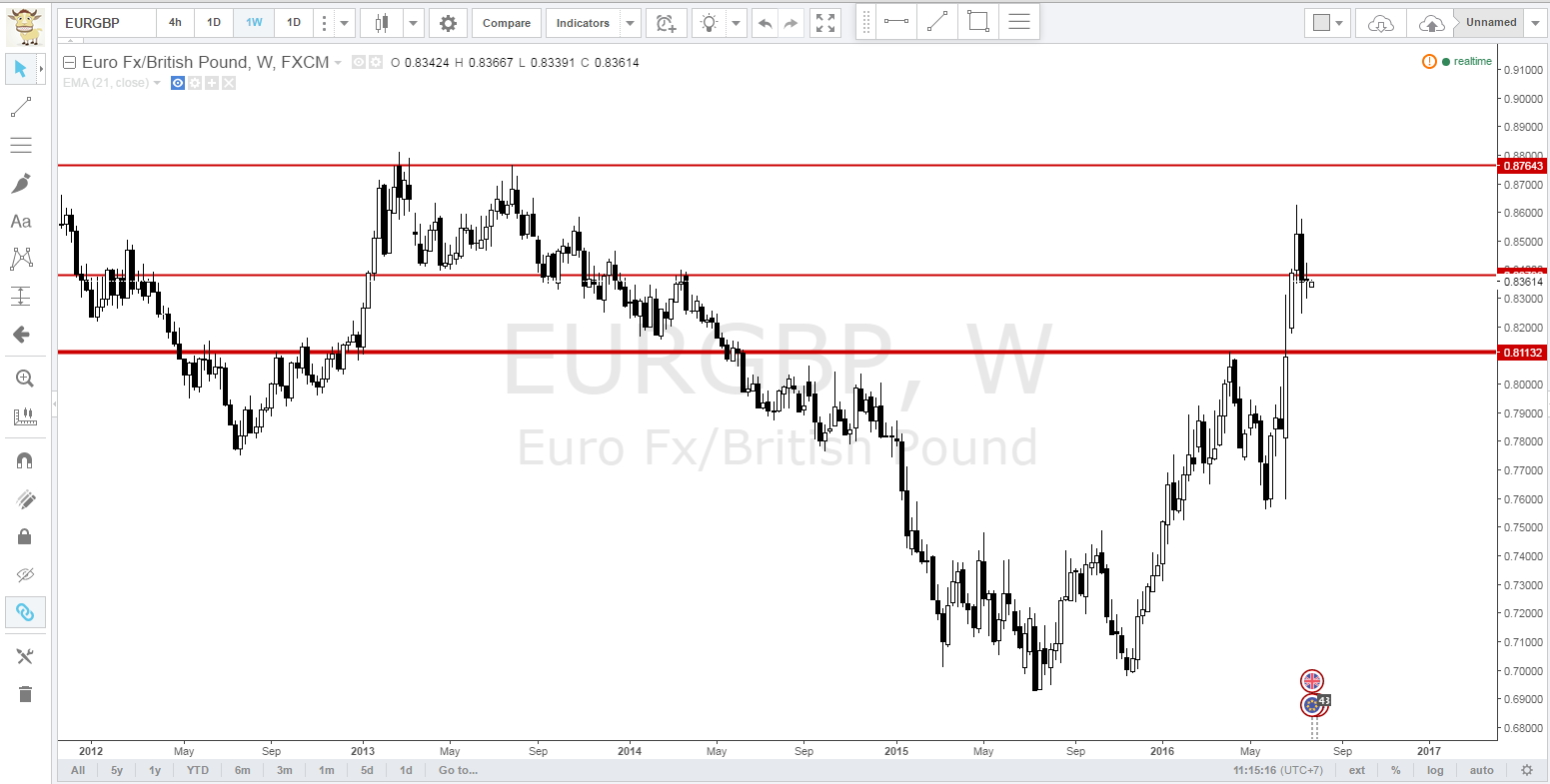 Forex commodities