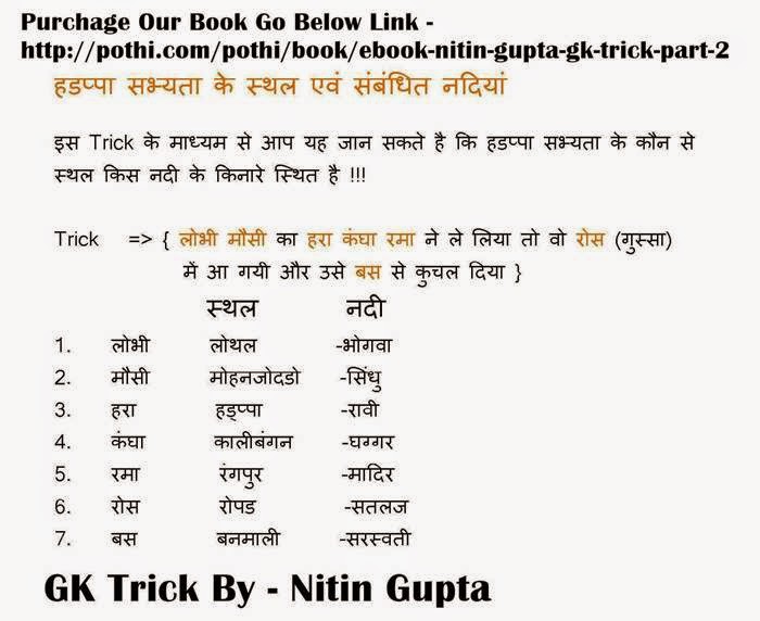 Tricky GS Book in Hindi / GK Trick / GK Trick By Nitin Gupta Smanya