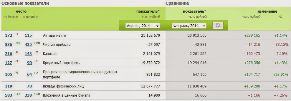 сбербанк вклады. лучшие вклады в рублях 2024. ставки по депозитам в сбере. процентная ставка по депозиту в сбербанке 2020 году. процент по депозитам в сбере.