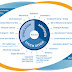 Automation Studio E6 Course