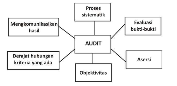 Makalah Audit Sektor Publik Pelajaran Lengkap Jurusan Akuntansi