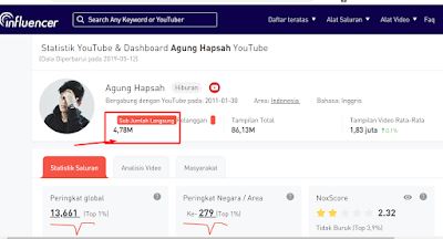 Cara Melihat Jumlah Subscriber Youtube Orang Lain Yg Disembunyikan Cara Melihat Jumlah Subscriber Youtube Orang Lain Yg Disembunyikan