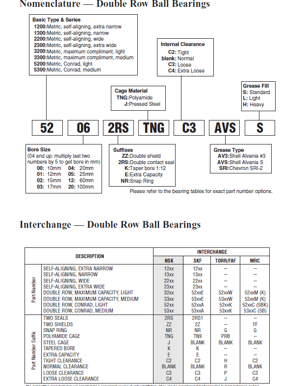 Mariners Repository BEARING NOMENCLATURE CHARTS FOR READY REFERENCE