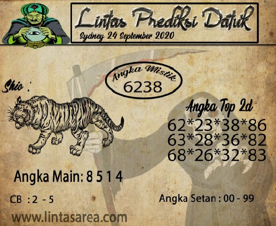 PREDIKSI SIDNEY