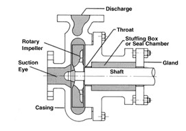 Mechanical Engineering: POMPA ( PUMP)