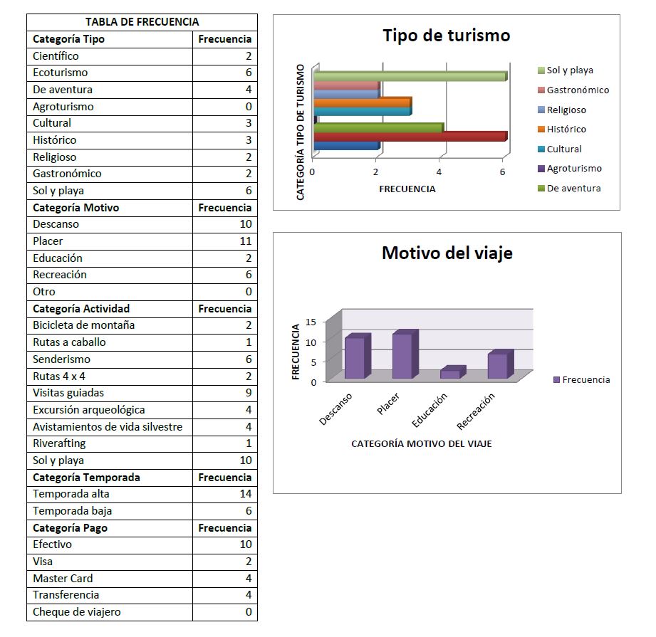 Sesión 7. Actividad 2, Elaboración de tablas y gráficas