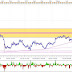 GBP/USD, Artículo de trading intradiario