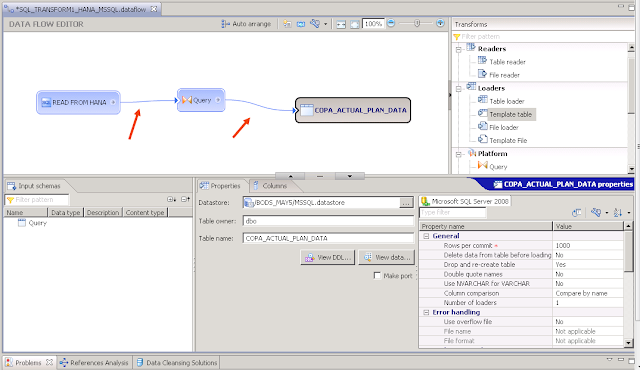 SAP TECH: Implementing SQL Transform