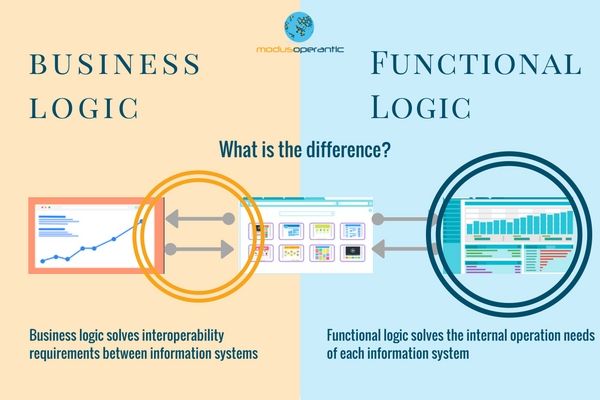 My Developer Journey: Business Logic of an Application - My Experience ...